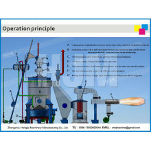 Usine de gazéification du gaz de houille portable QM 1.2